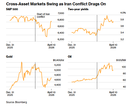 油价再度暴涨破百 但这一次市场为何不再“闻战色变”? - 图片1