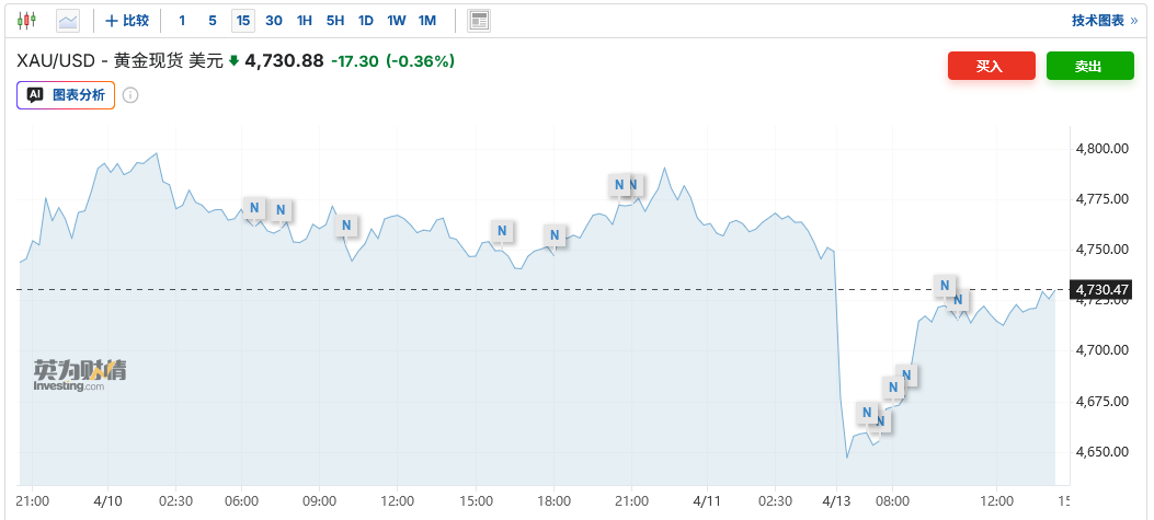 华尔街黄金多头再添一员!瑞联银行“掉头”加仓 重申6000美元目标价 - 图片2