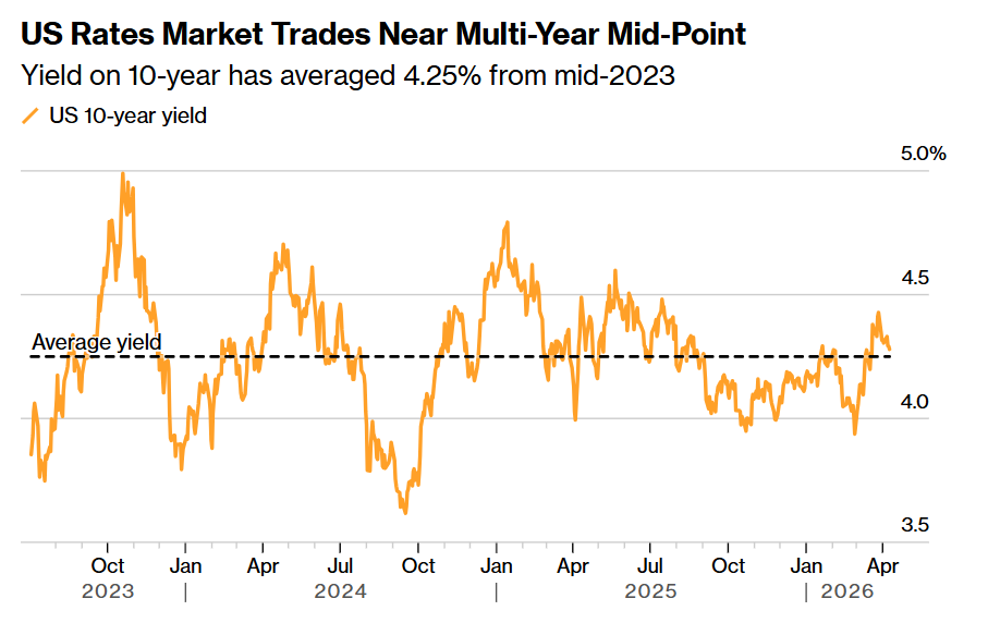 从停火狂热到“滞胀”风暴再席卷 股债“双牛”叙事遭遇重大考验 - 图片2