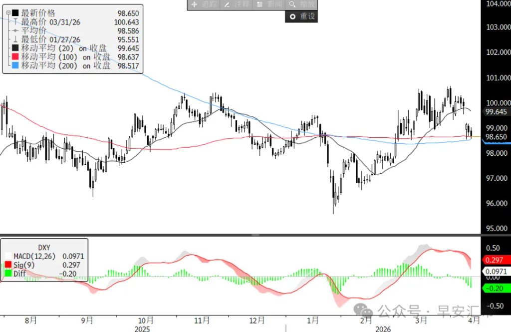 美国3月CPI:一场不健康的通胀 - 图片2