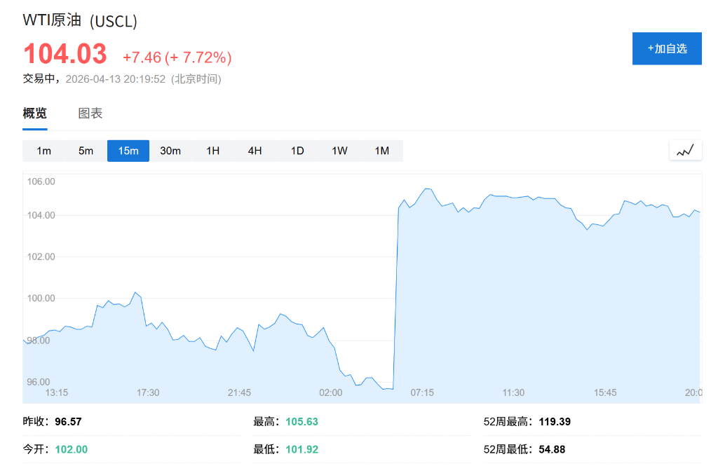 史上最大单月跌幅！OPEC 3月产量骤降788万桶/日，降幅超越新冠极值 - 图片1