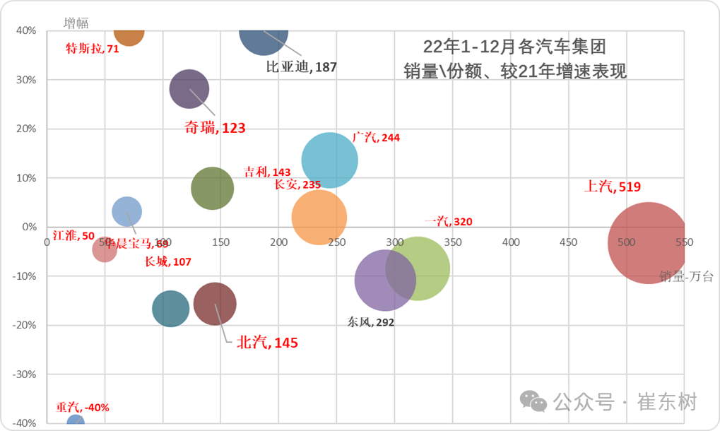 崔东树:3月汽车总计销量289万台 同比下降0.1% 厂家销量增速相对平稳 - 图片3