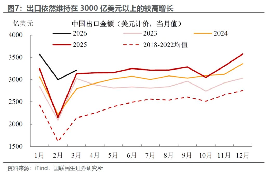 3月外贸:进口大增的玄机? - 图片5