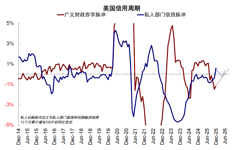 中金：为何美A港三地盈利走向截然相反？ - 图片5