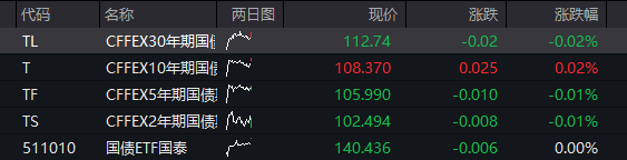 AH股早盘齐涨：创业板涨1%，存储芯片爆发，恒科指涨1%，科网股反弹，人民币升破6.82关口 - 图片3