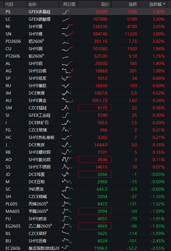 AH股早盘齐涨：创业板涨1%，存储芯片爆发，恒科指涨1%，科网股反弹，人民币升破6.82关口 - 图片11