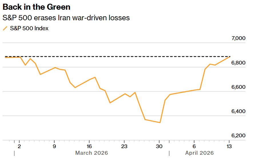 这就是财报季的魅力! 花旗高喊“超配”美国股票 标普500指数剑指7700点 - 图片1