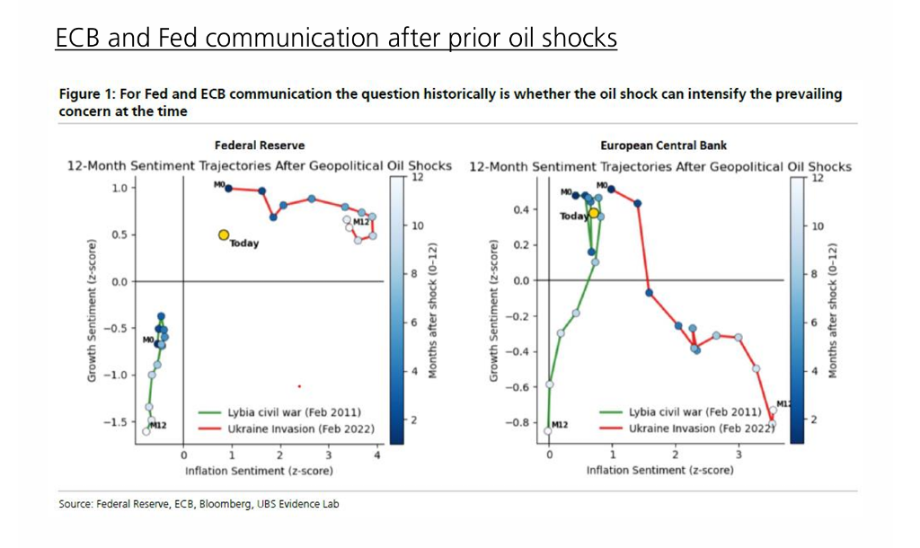 瑞银:如果“霍尔木兹长久中断”,美国二季度通胀将飙至5% - 图片3