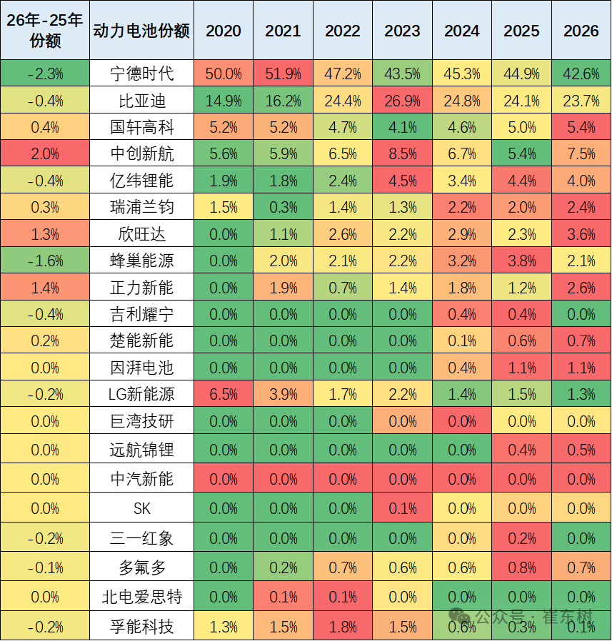 崔东树：3月动力电池景气度触及历史低位 三元电池高端需求回暖 - 图片10