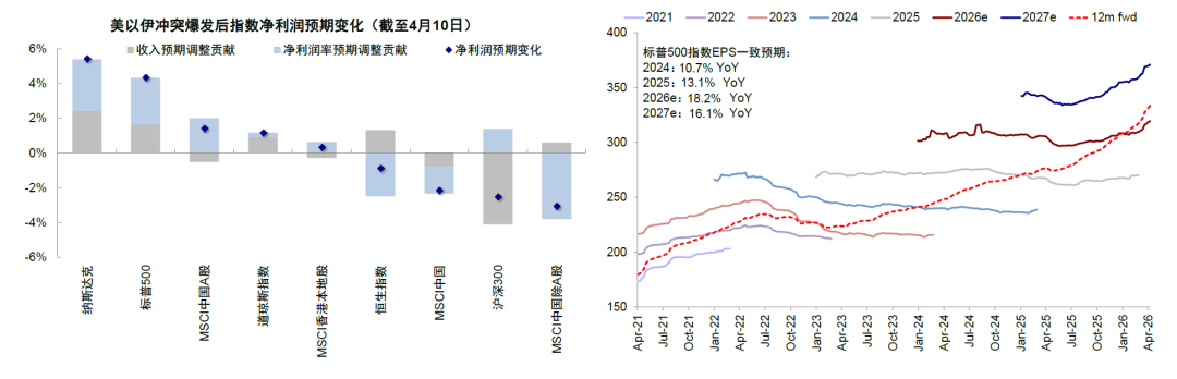 中金：短期配置选择预期计入悲观的资产 中期跟随信用扩张方向 - 图片1