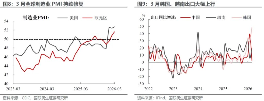 3月外贸:进口大增的玄机? - 图片6