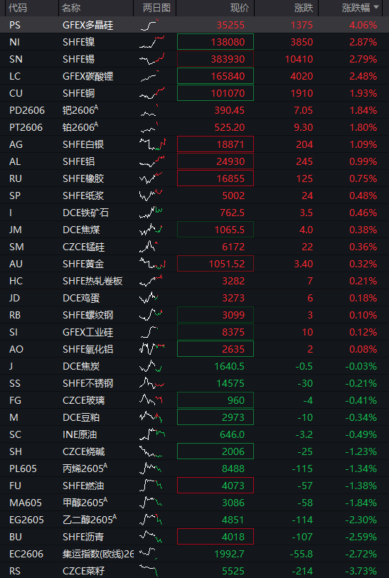 AH股早盘齐涨：创业板涨1%，存储芯片爆发，恒科指涨1%，科网股反弹，人民币升破6.82关口 - 图片4