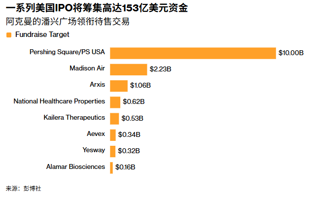 美军封锁中东咽喉：150亿美元IPO“顶火”冲刺，赶在炮火前落袋为安 - 图片1