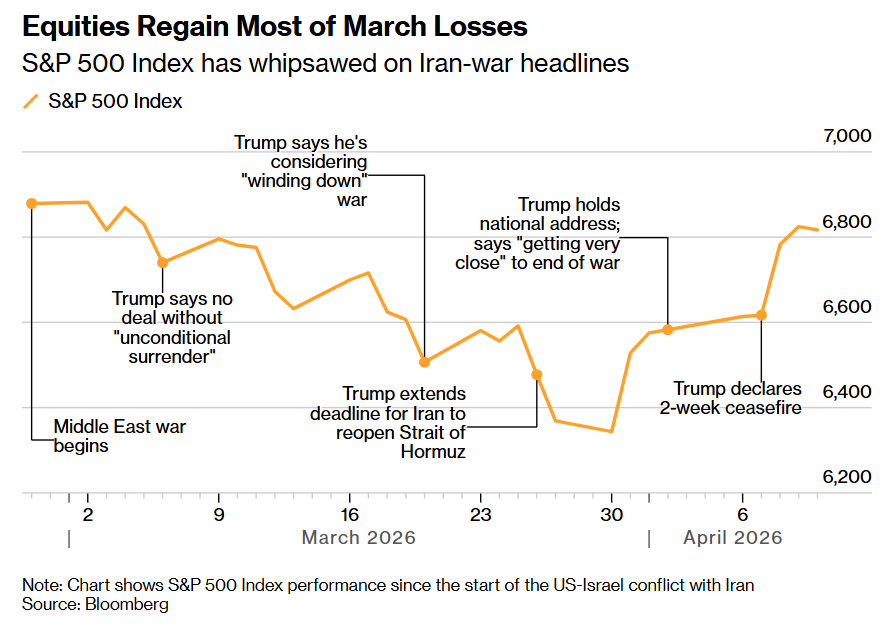 贝莱德转向超配股票! 高呼风险偏好回归 紧抓半导体、能源独立与电力基建风向 - 图片1