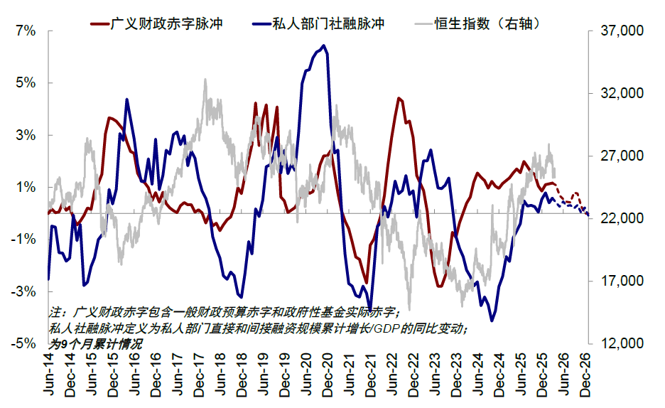 中金：短期配置选择预期计入悲观的资产 中期跟随信用扩张方向 - 图片6