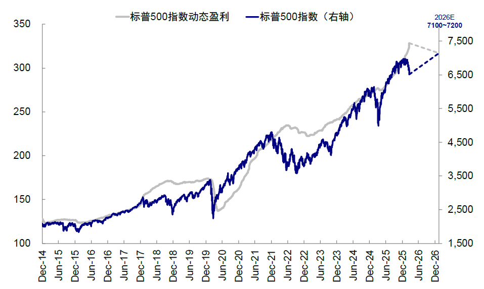 中金：短期配置选择预期计入悲观的资产 中期跟随信用扩张方向 - 图片7