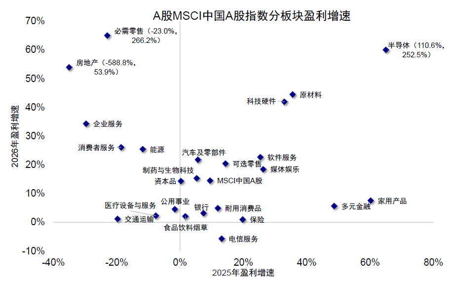 中金：短期配置选择预期计入悲观的资产 中期跟随信用扩张方向 - 图片12
