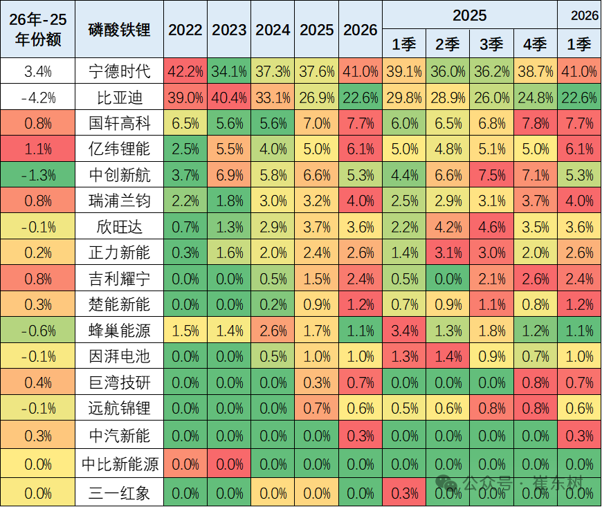 崔东树：3月动力电池景气度触及历史低位 三元电池高端需求回暖 - 图片11