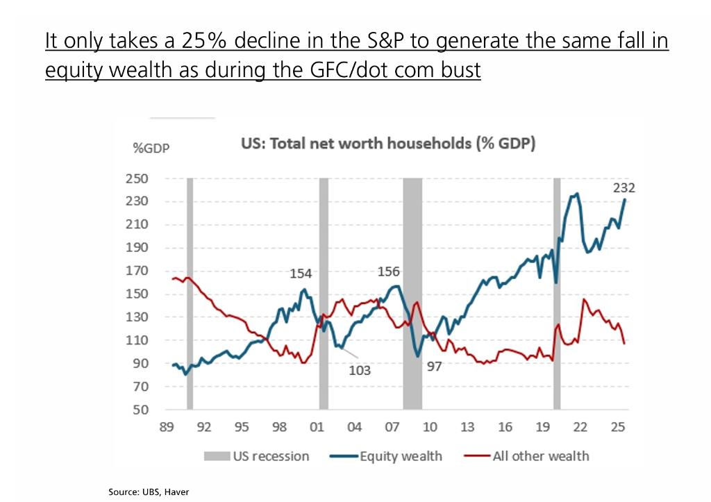 瑞银:如果“霍尔木兹长久中断”,美国二季度通胀将飙至5% - 图片2