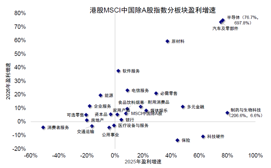 中金：短期配置选择预期计入悲观的资产 中期跟随信用扩张方向 - 图片13