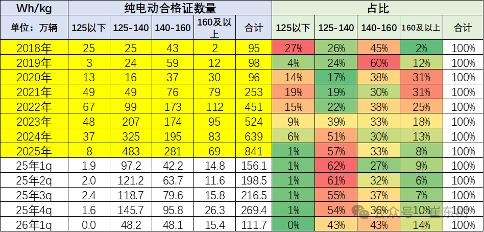 崔东树：3月动力电池景气度触及历史低位 三元电池高端需求回暖 - 图片9