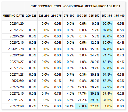 美国3月PPI全线低于预期！能源冲击传导尚未失控 通胀警报或暂时解除 - 图片1