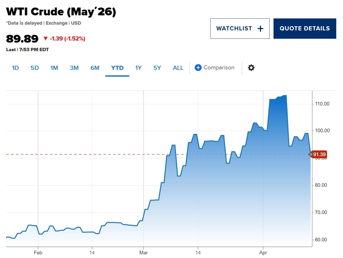 美伊二次和谈预期重燃:金价抹平跌幅冲回4800美元,原油重挫8%跌至90美元关口 - 图片2