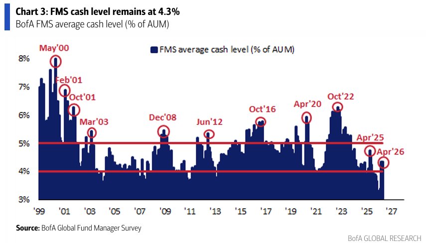 多数资产回归战前水平、IMF维持2027年经济增长预测！押注中东冲突风险可控成最热门选项 - 图片6
