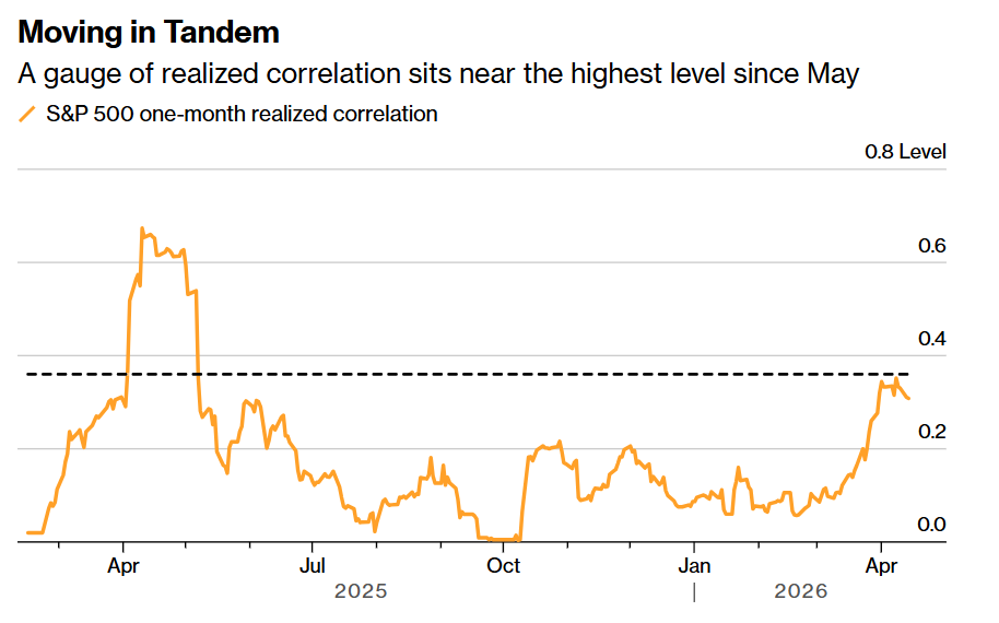 华尔街开始屏蔽战火噪音! AI算力与数据中心电力链站上“反攻风口” - 图片1