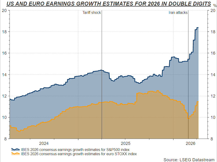 多数资产回归战前水平、IMF维持2027年经济增长预测！押注中东冲突风险可控成最热门选项 - 图片3