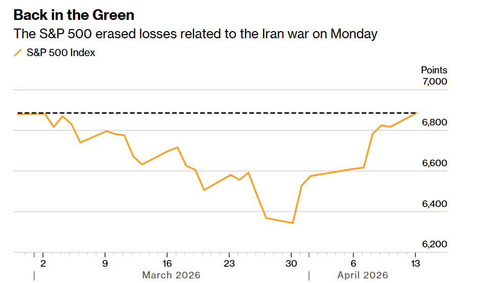 华尔街开始屏蔽战火噪音! AI算力与数据中心电力链站上“反攻风口” - 图片2
