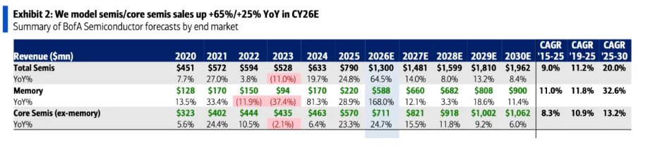 华尔街开始屏蔽战火噪音! AI算力与数据中心电力链站上“反攻风口” - 图片3