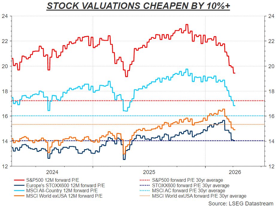 多数资产回归战前水平、IMF维持2027年经济增长预测！押注中东冲突风险可控成最热门选项 - 图片4