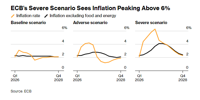 拉加德释放模糊信号:欧元区经济虽偏离基准情景 但欧央行尚未倾向紧缩 - 图片1