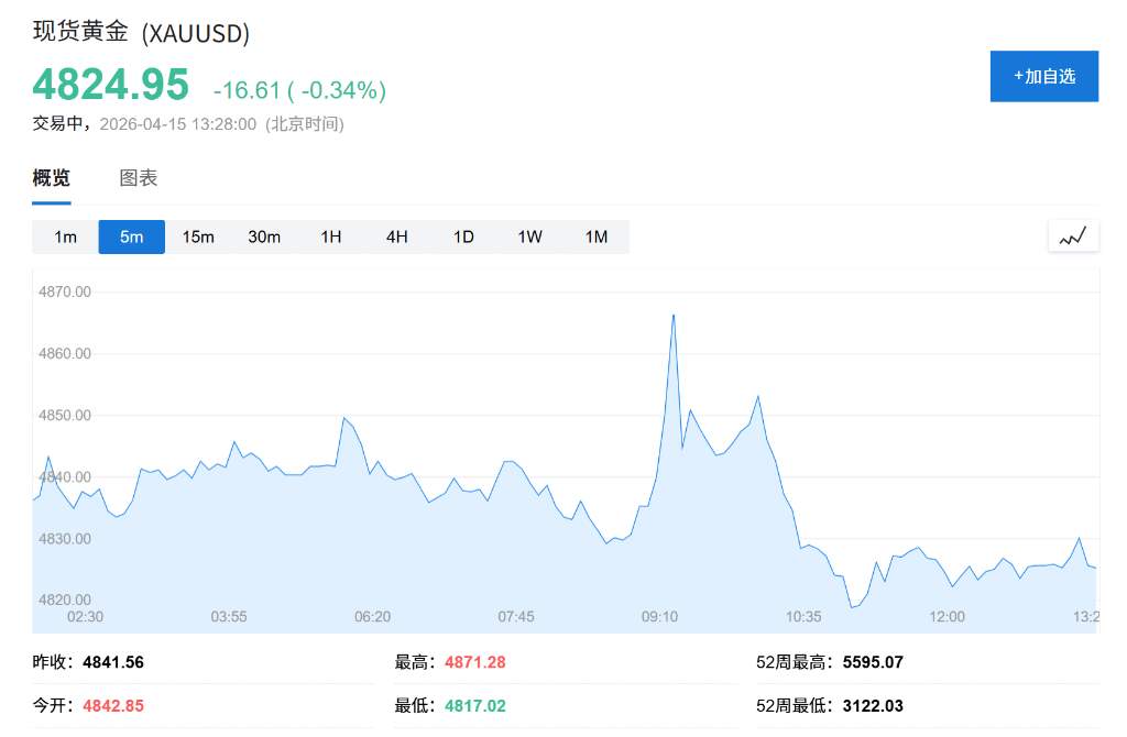 美伊重启谈判预期高企,亚太股市普涨,美股夜盘存储股集体下跌,阿斯麦一度跌超2% - 图片3