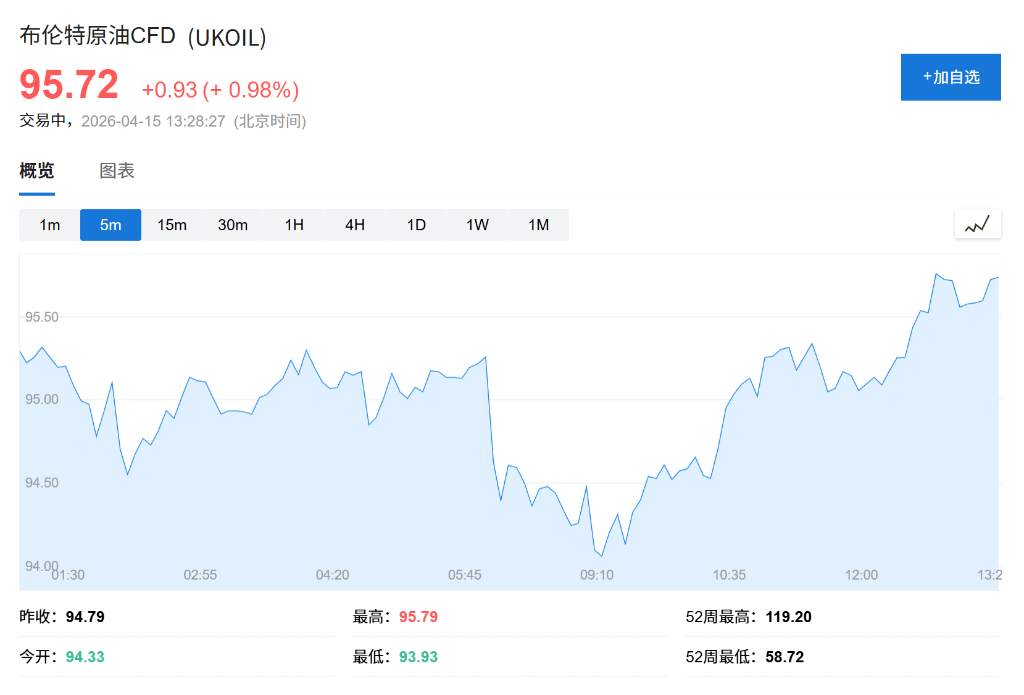 美伊重启谈判预期高企,亚太股市普涨,美股夜盘存储股集体下跌,阿斯麦一度跌超2% - 图片2