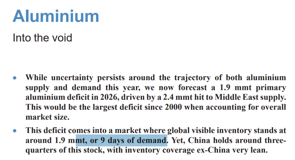 铝的全球库存只有：9天！ - 图片1