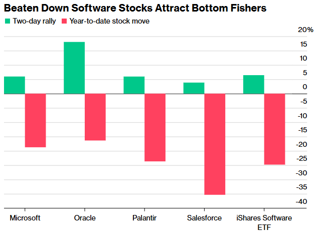 美股软件股，开始反攻了？ - 图片1