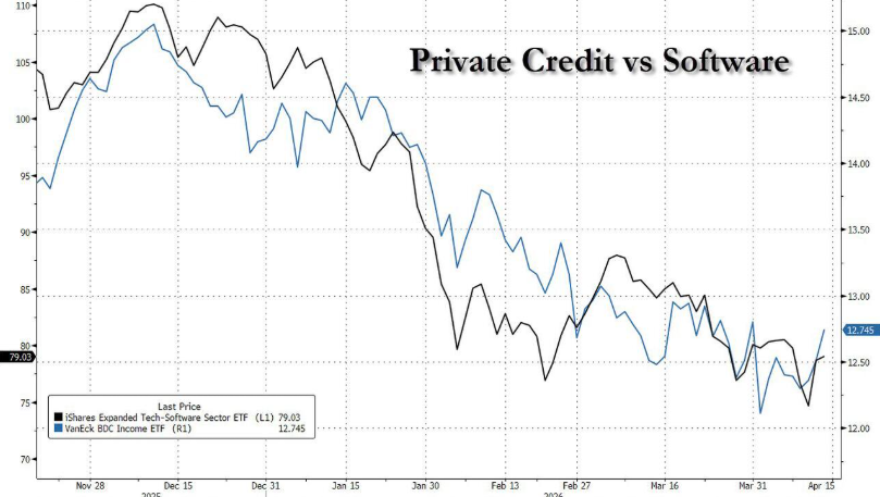 美国软件股“见底”了吗？高盛：这只是“技术性反弹” - 图片1
