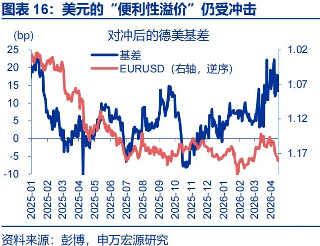 地缘冲突中，人民币何以 “新高”？ - 图片16