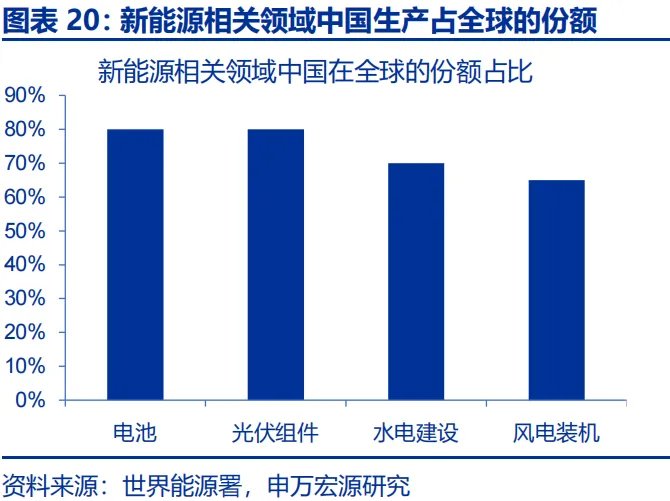 地缘冲突中，人民币何以 “新高”？ - 图片20