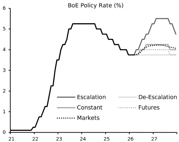 给鹰派预期降温！无畏油价飙升 英国央行行长称不会仓促加息 - 图片2