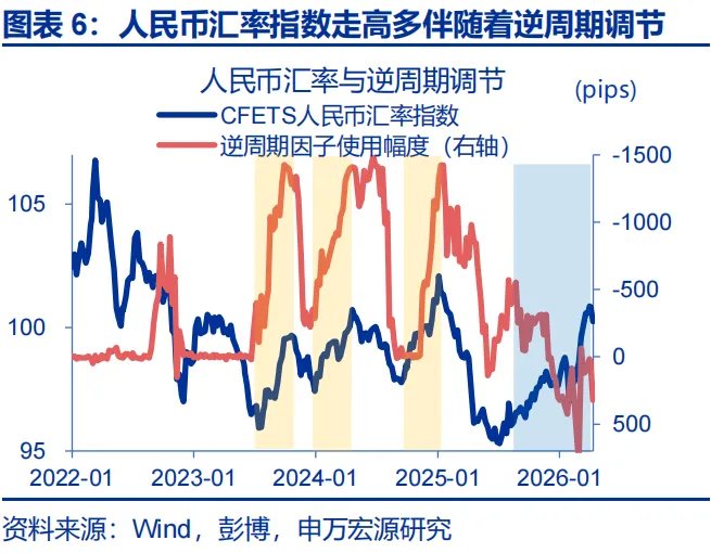 地缘冲突中，人民币何以 “新高”？ - 图片6