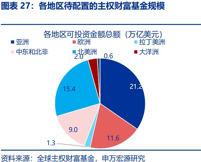 地缘冲突中，人民币何以 “新高”？ - 图片27