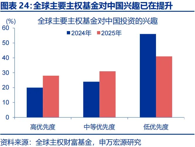 地缘冲突中，人民币何以 “新高”？ - 图片24