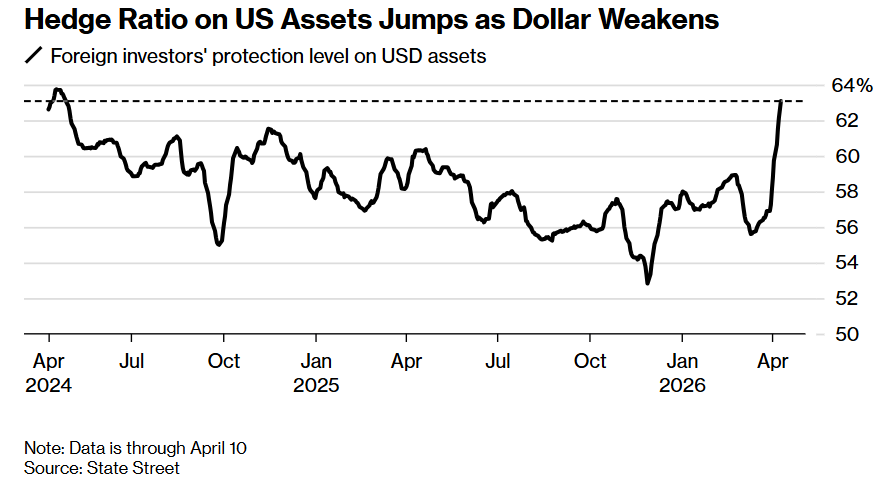 外汇交易风向生变! 美元避险光环褪色 贬值预期重掌市场主线 - 图片1