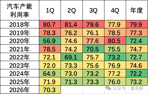 崔东树：一季度汽车行业固定资产投资同比增长4.8% 高于各行业平均水平 - 图片4