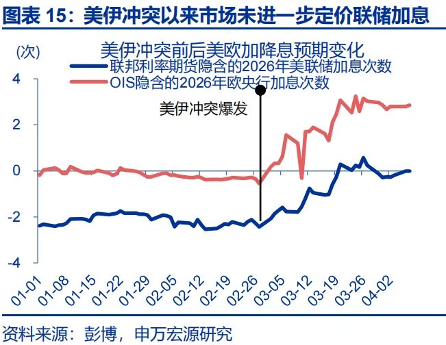 地缘冲突中，人民币何以 “新高”？ - 图片15