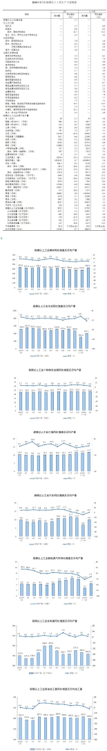 国家统计局：2026年3月份规模以上工业增加值增长5.7% - 图片2