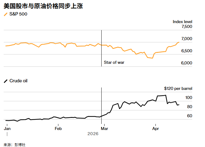 全球市场太乐观! IMF及世界银行提醒:别低估战争的经济冲击 - 图片1